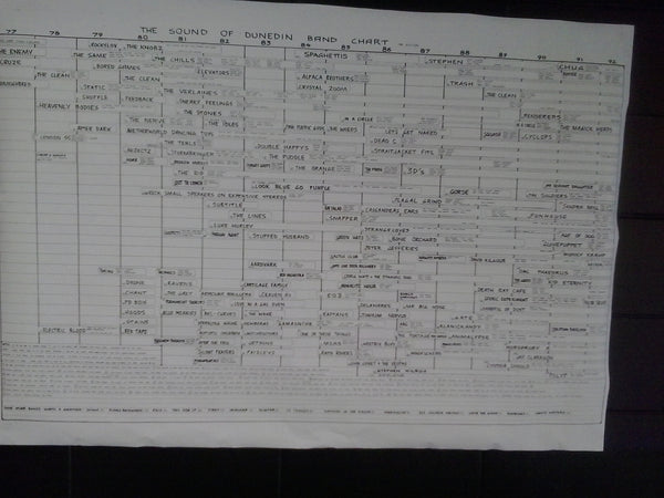 SCOTT ROBERT-SOUND OF DUNEDIN BAND CHART