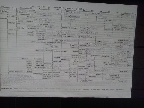 SCOTT ROBERT-SOUND OF DUNEDIN BAND CHART