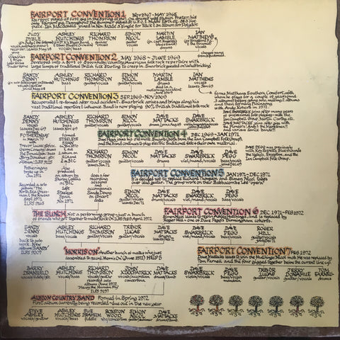 FAIRPORT CONVENTION-THE HISTORY OF FAIRPORT CONVENTION 2LP VG COVER VG+